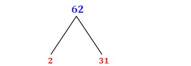 Prime Factorization of 62 with a Factor Tree - MathOnDemand.com